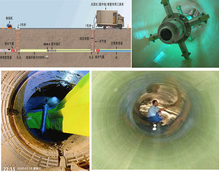 蛟河UV-CIPP内衬修复