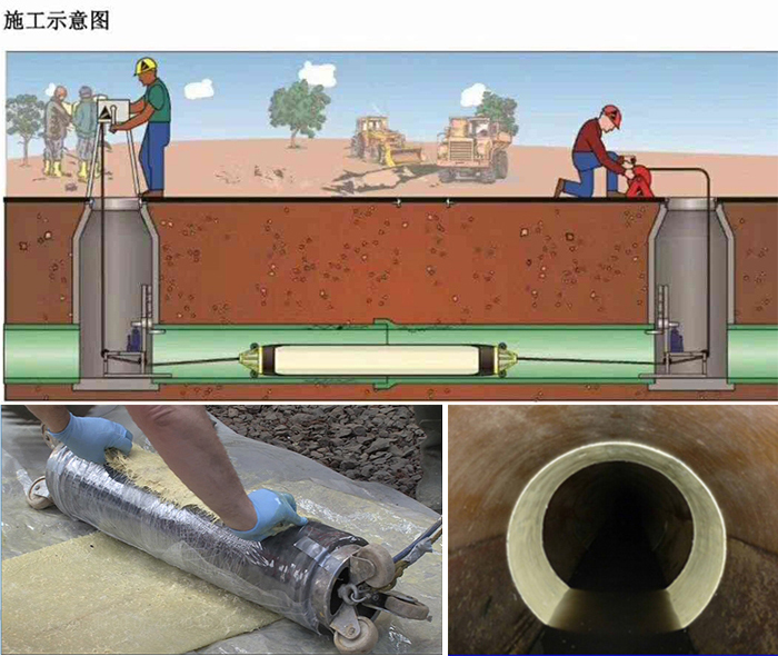 蛟河管道局部点状修复